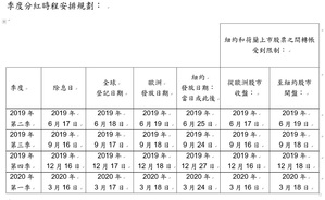 意法半导体季度分红时程安排