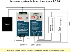 明纬推出了轨道式20A/40A备援缓冲模组DBUF20/40系列，可搭配DIN rail电源供应器为负载的短暂备援