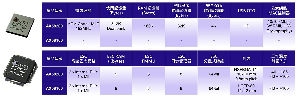 亚信AX58x00系列EtherCAT从站晶片解决方案