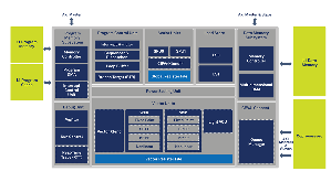 CEVA SensPro架構