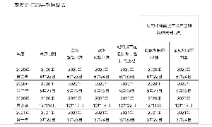 意法半导体季度分红的完整时间表