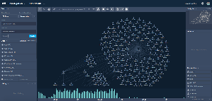 Gemini Explore採用知識圖譜（Knowledge Graph）結構，即便疫調人員沒有專業數據訓練與複雜查詢語言（Query Languages）經驗，也可以輕鬆探索、挖掘數據間的關聯性。