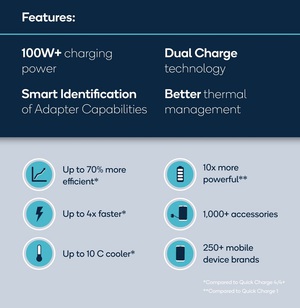 Quick Charge 5功能介紹