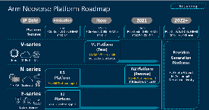 Arm Neoverse平台发表蓝图