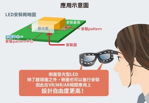 ROHM可侧面发光的超小型红外线LED「CSL1501RW」功耗降低了20％以上，且有效提高发光效率，适用於VR/MR/AR应用这类需要更高性能的视线追踪用光源。