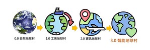 地球村3.0将是回归本土化的思维，是极度物化与向外扩张後的反思，时间点或许就落在这次大瘟疫之後，也就是2021年开始。