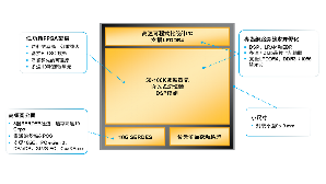 CertusPro-NX擁有功耗效率、效能和小尺寸特性