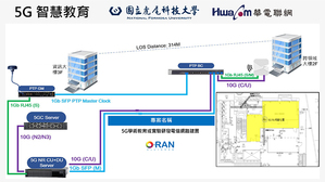 5G学术教育实验研发场域