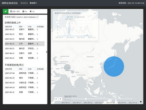 自动搜集各地报导，利用人工智慧筛选出传染病相关的新闻，协助防疫人员迅速掌握世界各国传染病舆情事件。