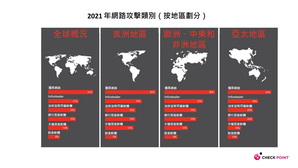 2021 年網路攻擊類別（按地區劃分）