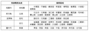 TBC台灣寬頻 × 國圖到你家的服務縣市及區域