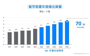 蓝牙市场最新预测：2026年蓝牙装置年出货量预计将超过 70 亿台