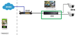 大聯大詮鼎基於NOVATEK產品的安防監控錄影主機方案的場景應用圖