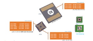 安森美PYTHON與XGS系列先進影像感測器，以家族式方法進行工業視覺系統開發