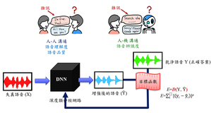 基於深度學習的語音增強模型