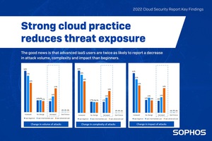 Sophos最新調查發現雲端成為網路攻擊的成長目標