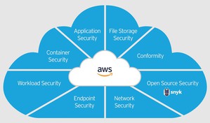 趋势科技支援采用开放标准的 AWS 资安资料湖，提供自家的资料来协助资安团队提升威胁资料可视性，使得企业降低资安风险、成本与复杂性。