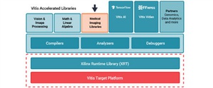 AMD推出全新Vitis函式庫，透過搭載AI引擎的Versal元件加速高階醫學影像