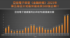 亞信電子榮登金融時報2023年第五屆亞太地區快速成長500強企業