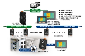 泓格的紅外線熱顯像解決方案採用非接觸式溫度量測技術，能夠在無法接觸安裝的區域或設備中實現對各種物體溫度的準確測量。