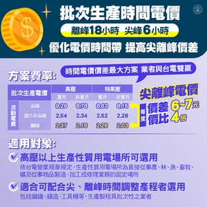 台電自2023年起實施時間電價新時間帶，重新調整尖峰與離峰的時間，此次推出的新電價方案主要提供高壓以上生產性質用電場所選用。(來源:台電)