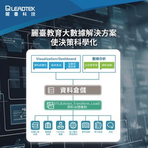 丽台校务研究解决方案提供兼具系统资讯安全、云端安全及个资安全的全方位国际高规格安全管理服务。