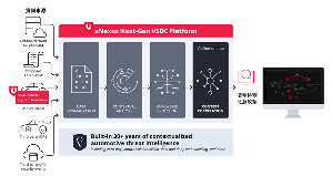 利用xNexus的情境化威脅情報，讓VSOC團隊看得更即時、更清楚、更精確。