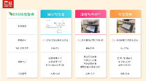 震旦自行研發的「ESG綠色報表」分成三種類型，只要按一鍵就能產出每個月的碳排量及用紙量。