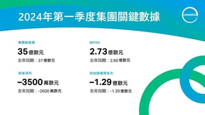 科思创发布2024年发布全年业绩表现预测，继续向循环经济和气候中和迈进。