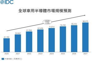 全球車用半導體市場規模預測2022~2027