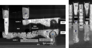CMOS互补式场效电晶体（CFET）元件搭配中间介电层（MDI）以及从晶圆正面进行图形化的堆叠接点（TC为顶层金属接点，TJ为顶层异质接面，BC为底层金属接点，BJ为底层异质接面）。