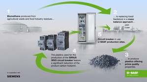 已廣泛用於工業和基礎建設的西門子SIRIUS 3RV2斷路器，現也趁勢推出EcoTech標籤的首批產品之一。