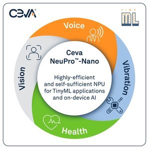 用於Ceva-NeuPro NPU系列的Ceva-NeuPro Studio完善AI SDK，支援包括TensorFlow Lite for Microcontrollers和microTVM的開放式AI框架，可加快開發 TinyML應用。