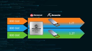 Microchip与Acacia合作打造Terabit等级资料中心互连系统