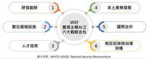 WEF实现主权AI的之六大战略支柱。图二为美国AI国家安全备忘录三大政策目标。(来源:资策会科法所)